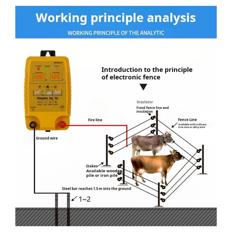 Livestock Fence Energizer 12V - Clôture Électronique à Impulsions DT15 5KM