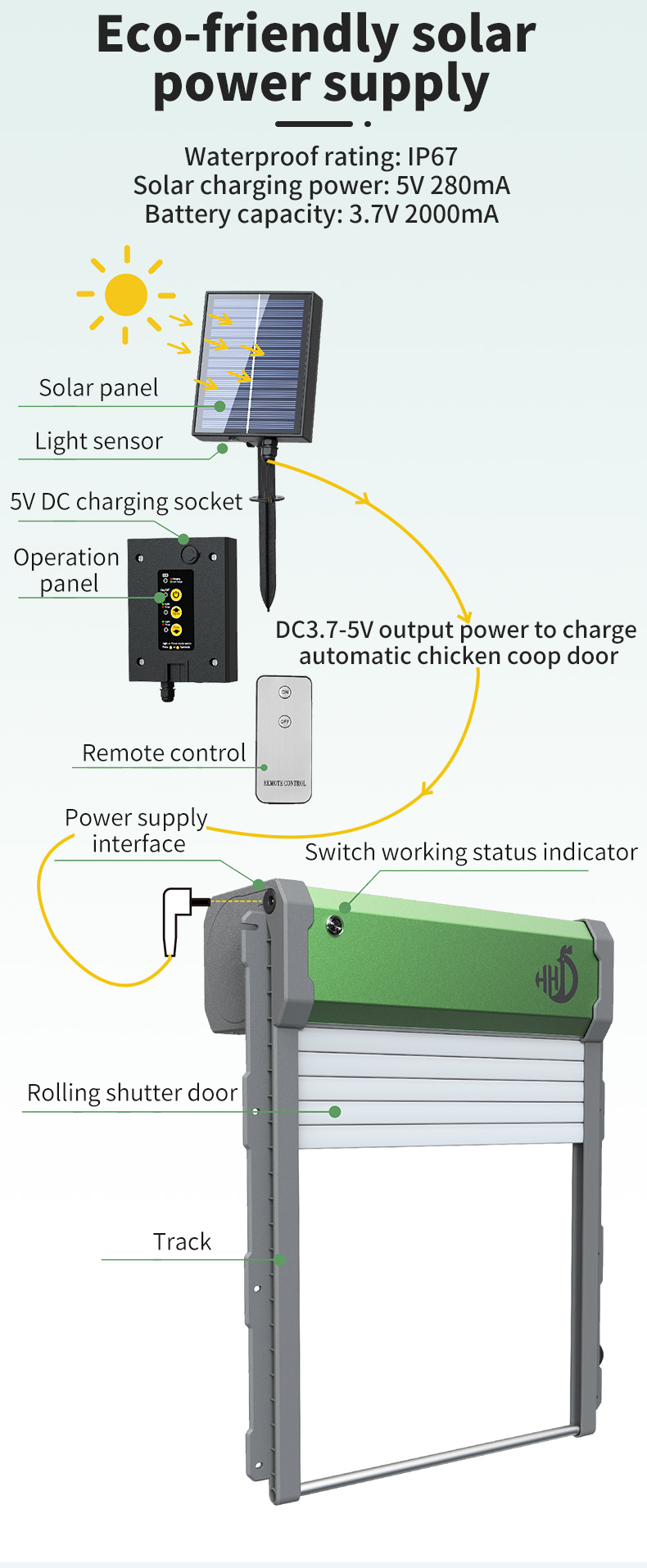 Ouvre-porte automatique pour p - Automatic Chicken Door Opener Solar avis et prix