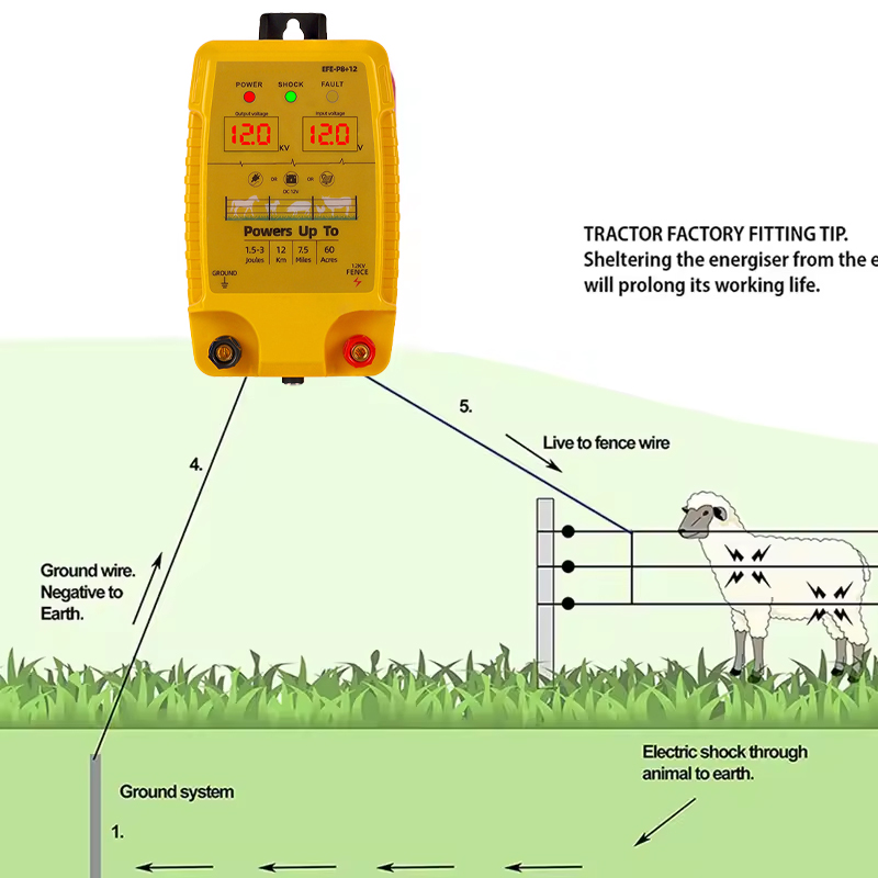 Électrificateur de clôture éle - Livestock Fence Energizer 12V avis et prix