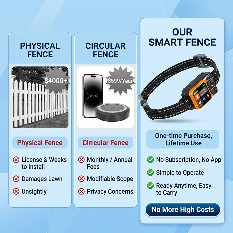 Système de clôture sans fil po - Gps Tracker Cattle Collar avis et prix
